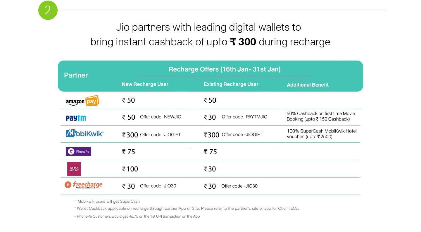 Reliance Jio cashback