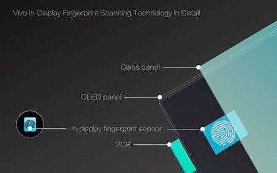 In-display fingerprint sensor