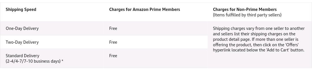 Amazon Prime Subscription 