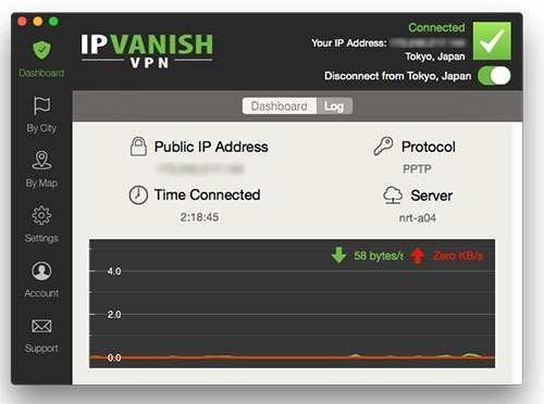 Best VPN Software in India