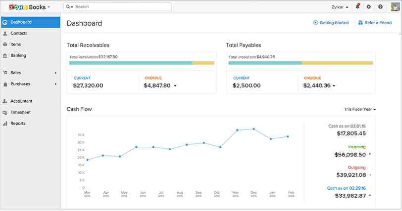 Best GST Accounting Software