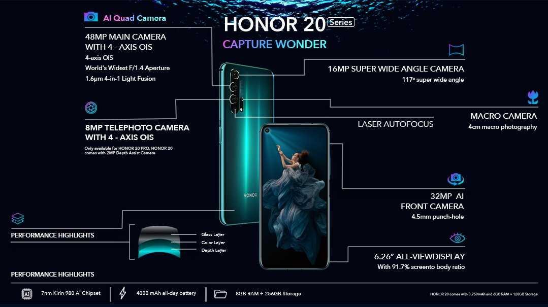 Honor 20 Series