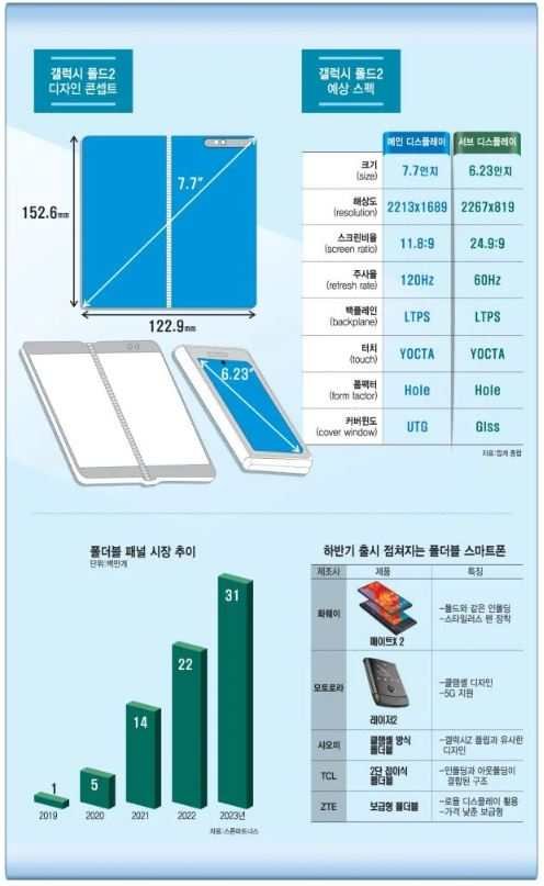 Samsung Galaxy Fold 2